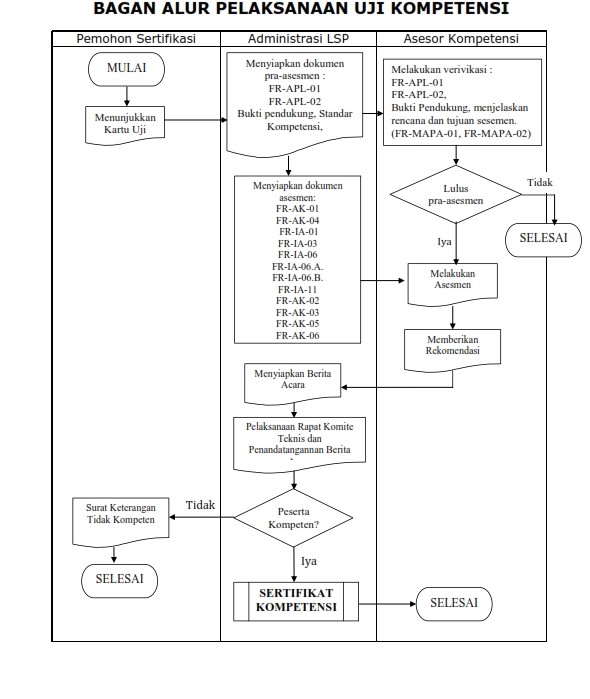Alur Sertifikasi Lsp Itbwiga Lumajang 4190